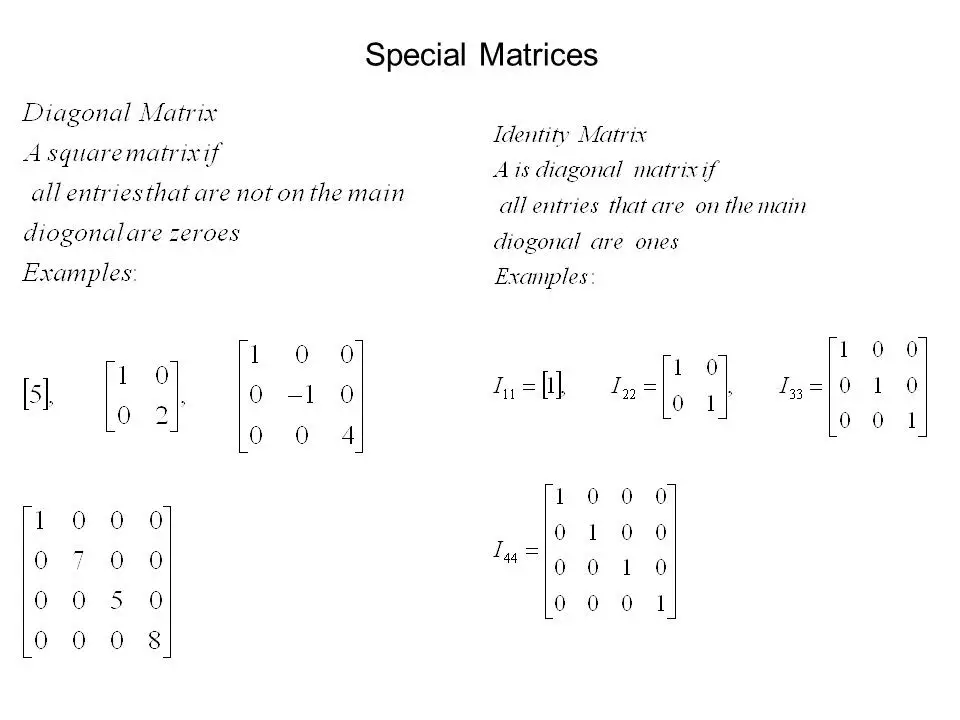 IDENTITY OR UNIT MATRIX