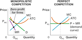 competition