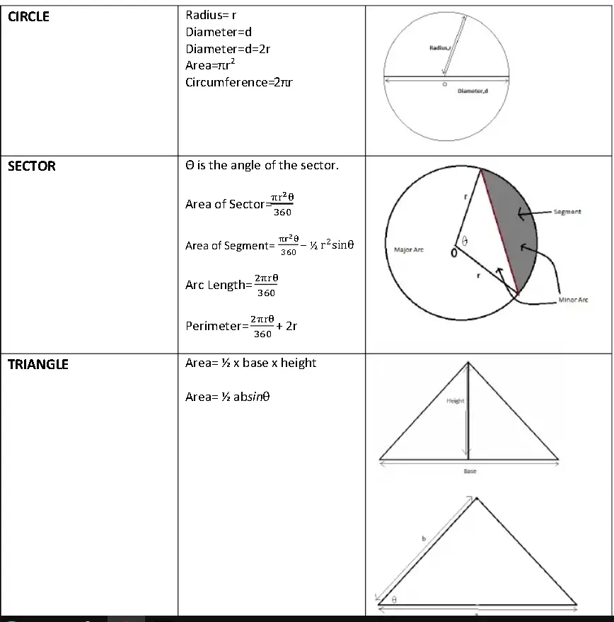 12 boundaries