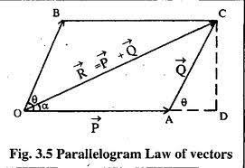 DERIVATION OF LAW