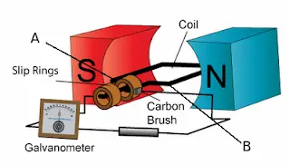 A.C. generator