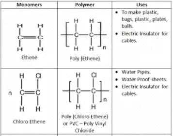 Addition Polymers