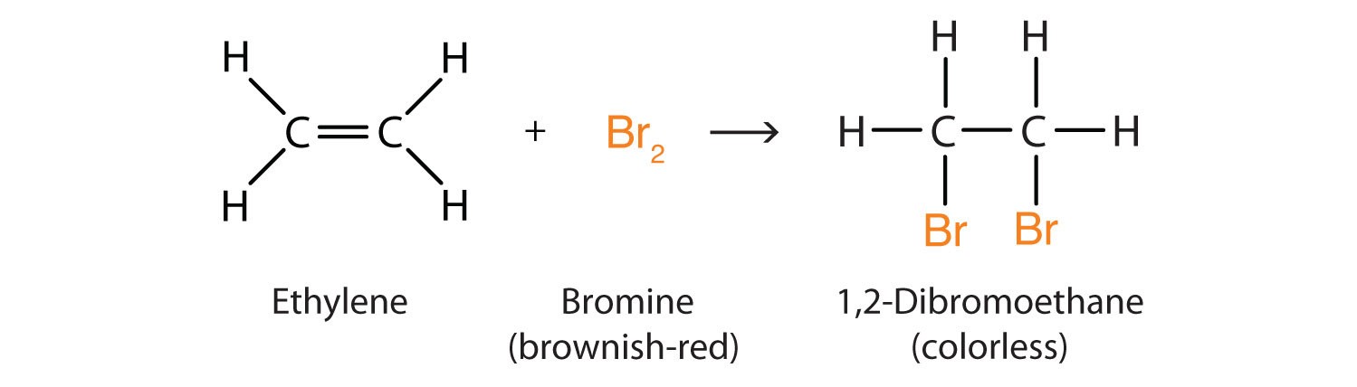 Addition reactions with bromine