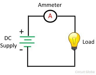 Ampere (A)