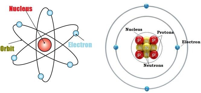 Atomic Structure of Isotopes