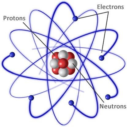 Atoms