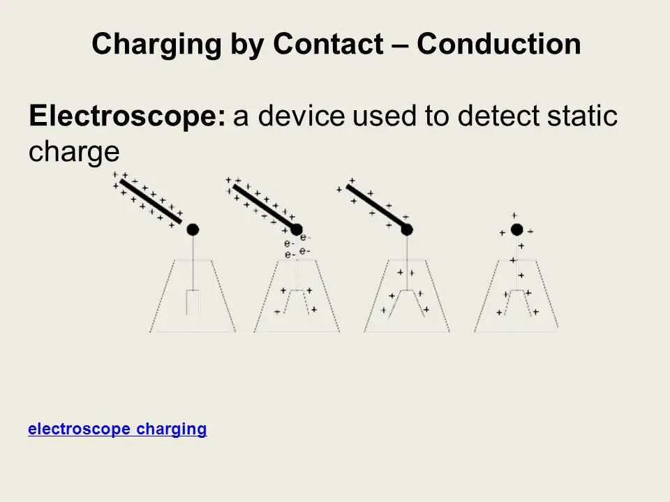 By conduction(contact)