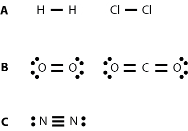 COVALENT BONDING