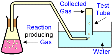 Collection of Gases