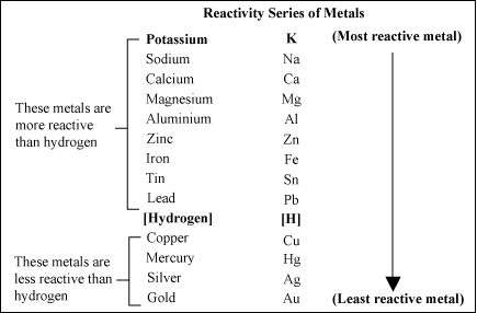 Common salt solubility