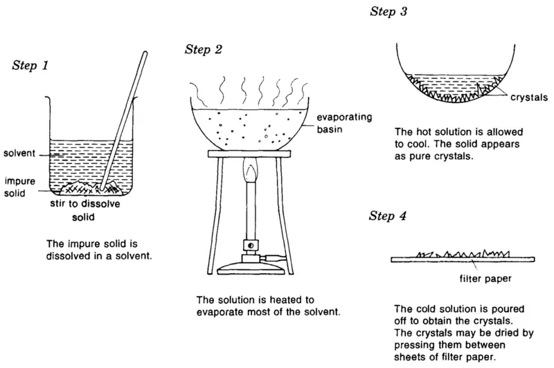 Crystallization