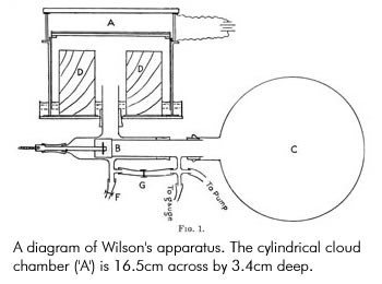 Diffusion Cloud Chamber