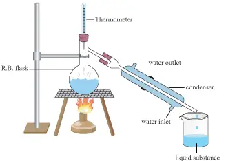 Distillation