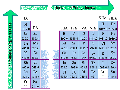 ELECTRON AFFINITY