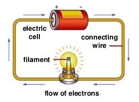 Electric Current