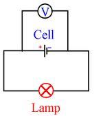 Electromotive Force and Potential Difference