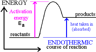 Energy diagrams 2