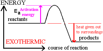 Energy diagrams