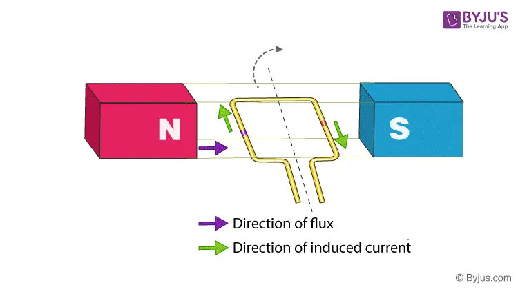 Faraday’s Law