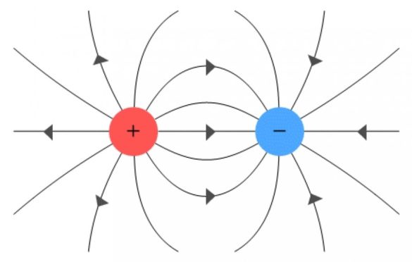 Why does static happen picture