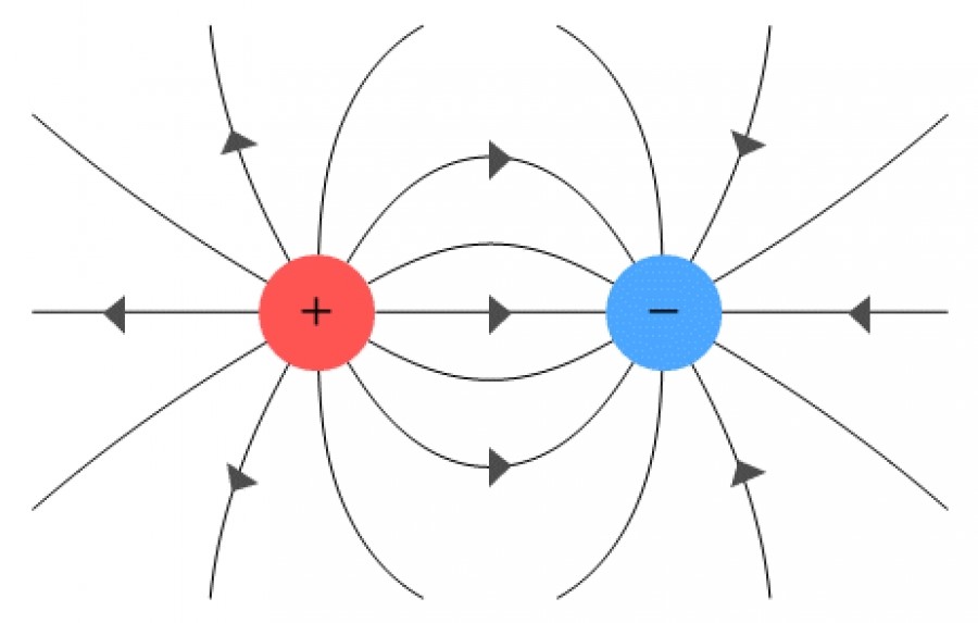 Field and charges