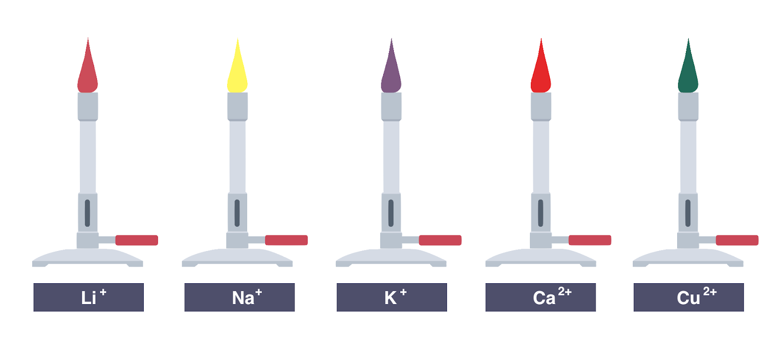 Flame Tests