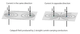 Forces between two parallel current-carrying conductors