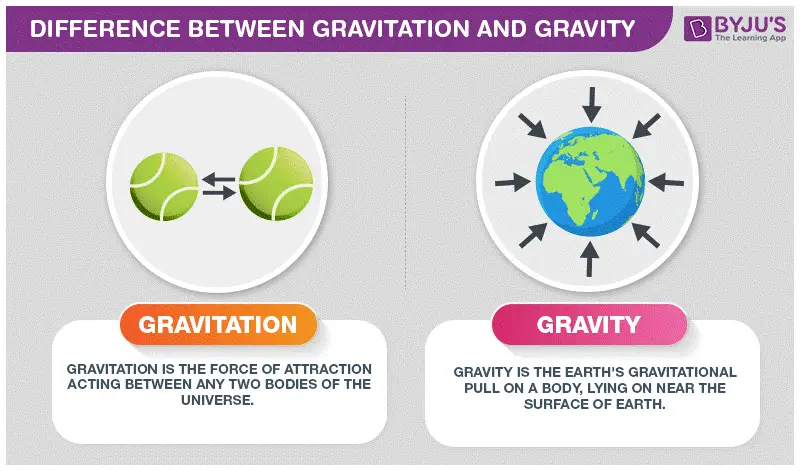 Gravitational Field Strength