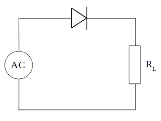 Half-wave rectification