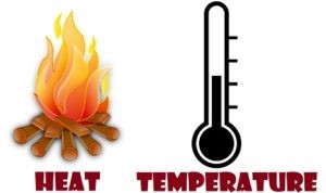 Heat and Temperature