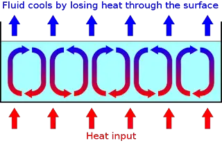 Heat through surace