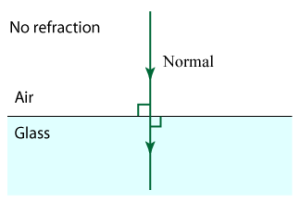 Law Of Refraction