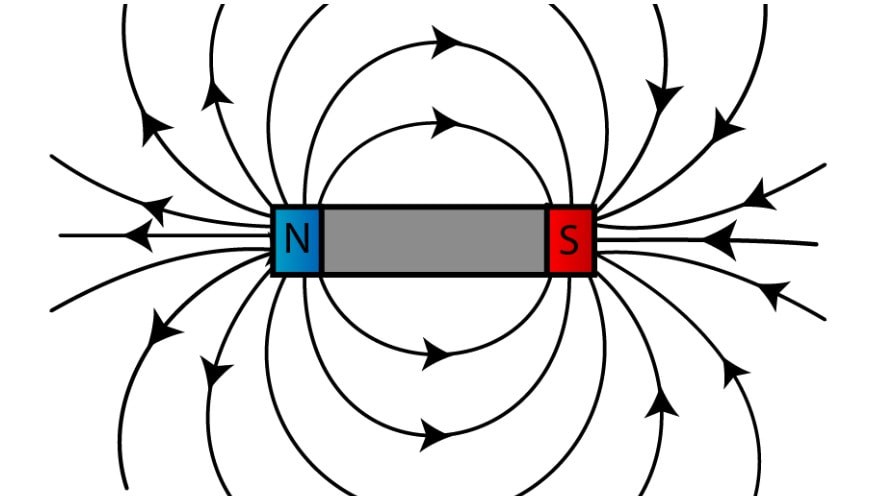 Magnetism