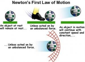 Newton’s First Law of Motion