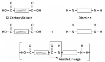 Nylon Polyamide