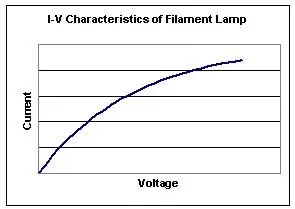 Ohm’s Law