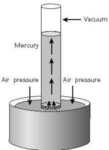 Origin of Atmospheric Pressure