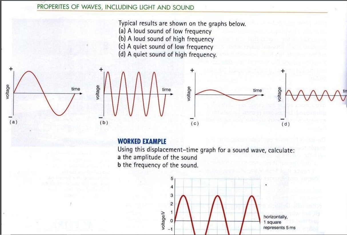 PROPERTIES OF WAVES, INCLUDING LIGHT AND SOUND