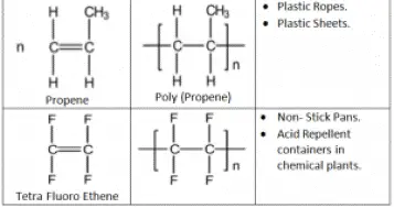 Polymers