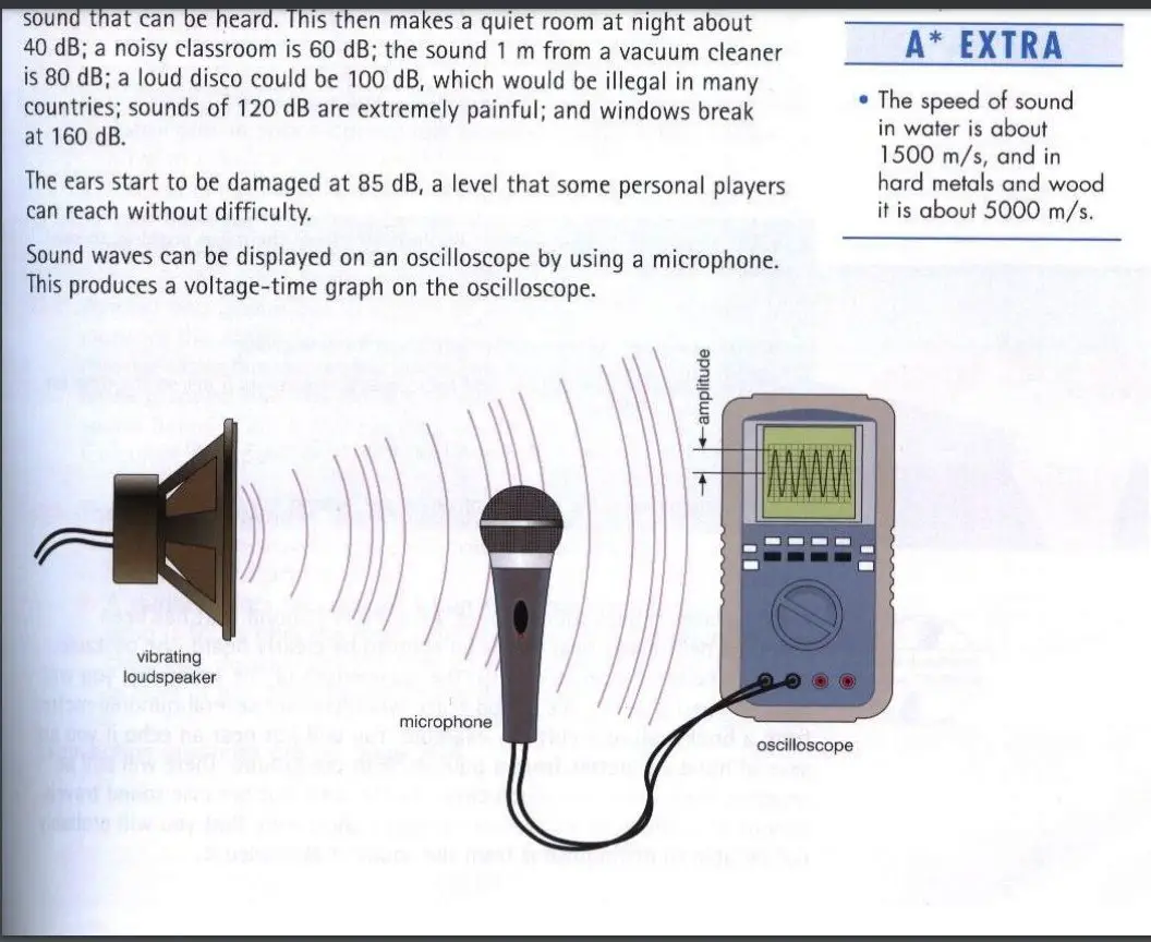 Properties of sound waves