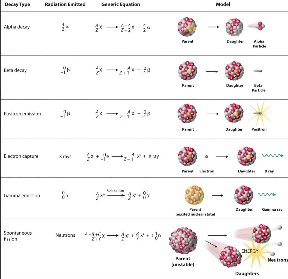 Randomness of radioactive emissions