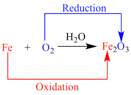 Redox Reactions