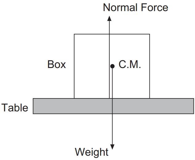 Tension force