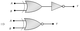 The Exclusive nor (XNOR) gate XOR + NOT