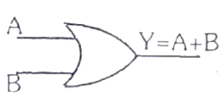 Types of Basic Logic Gates