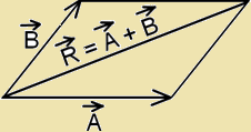 Vector addition