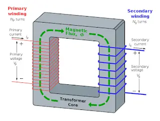 coil are composed of the main coil.