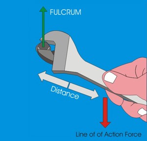 fulcrum distance