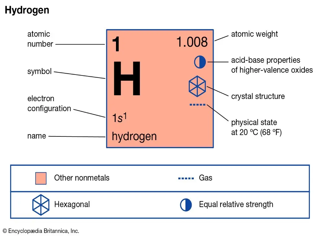 hydrogen