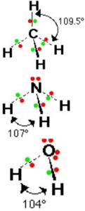 methane, ammonia and water